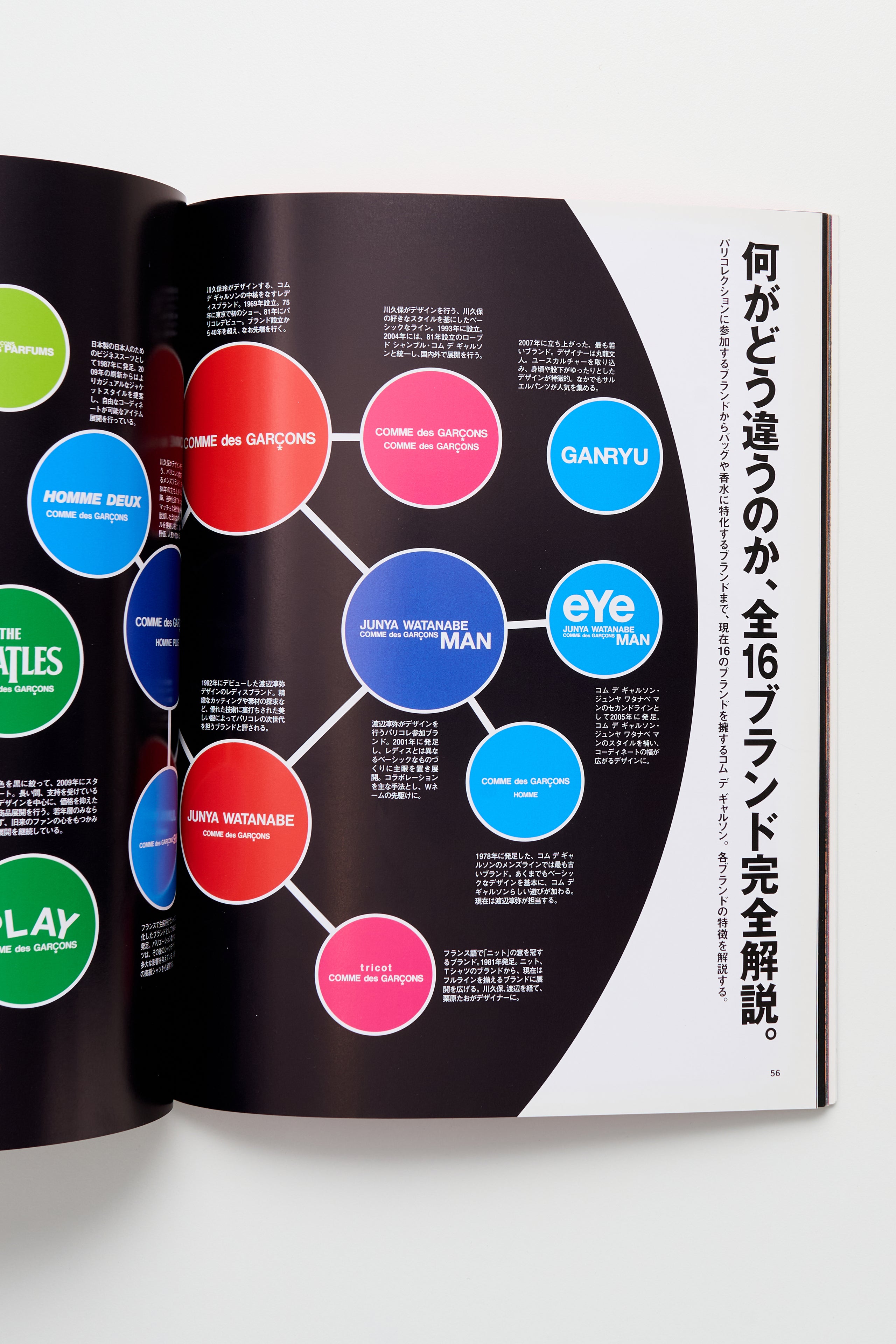 Pen+ 'all about COMME des GARÇONS' 2012