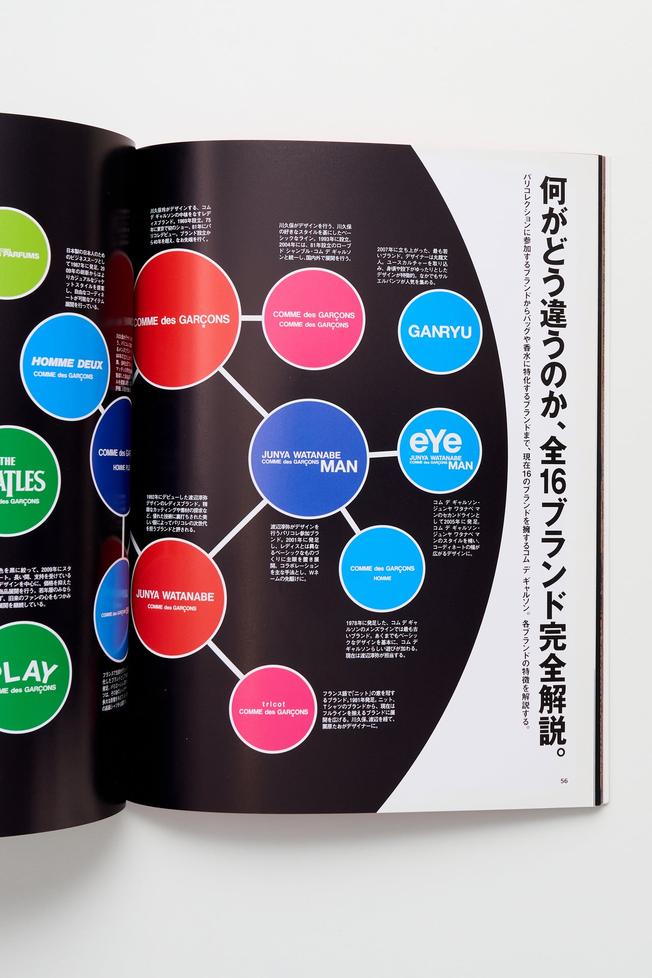 Pen+ 'all about COMME des GARÇONS' 2012